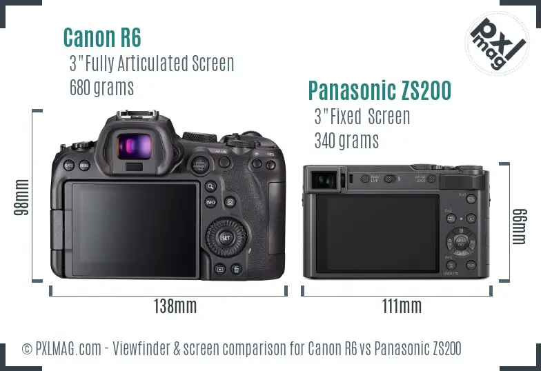 Canon R6 vs Panasonic ZS200 Screen and Viewfinder comparison
