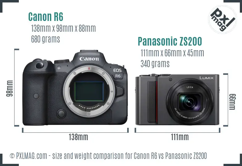 Canon R6 vs Panasonic ZS200 size comparison