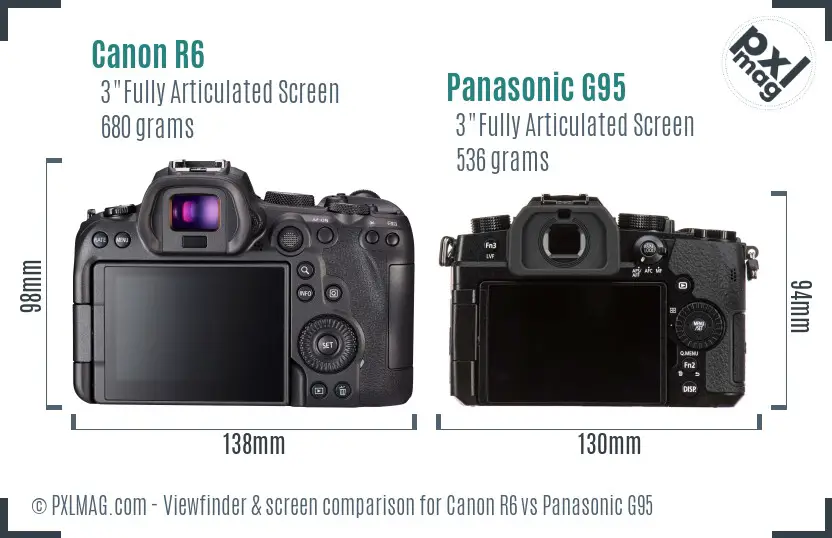 Canon R6 vs Panasonic G95 Screen and Viewfinder comparison