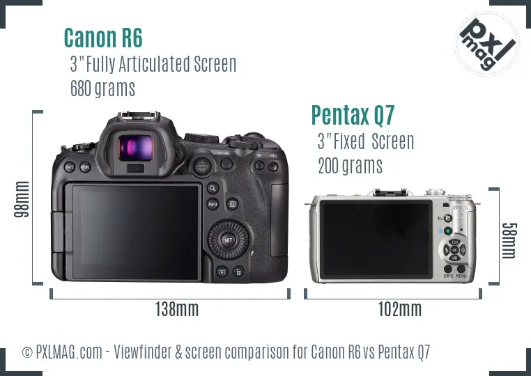 Canon R6 vs Pentax Q7 Screen and Viewfinder comparison