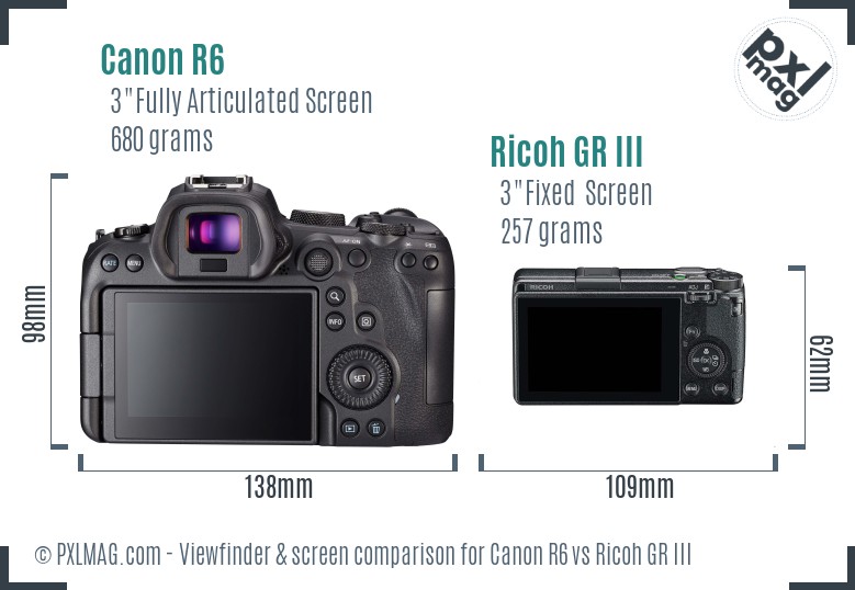 Canon R6 vs Ricoh GR III Screen and Viewfinder comparison