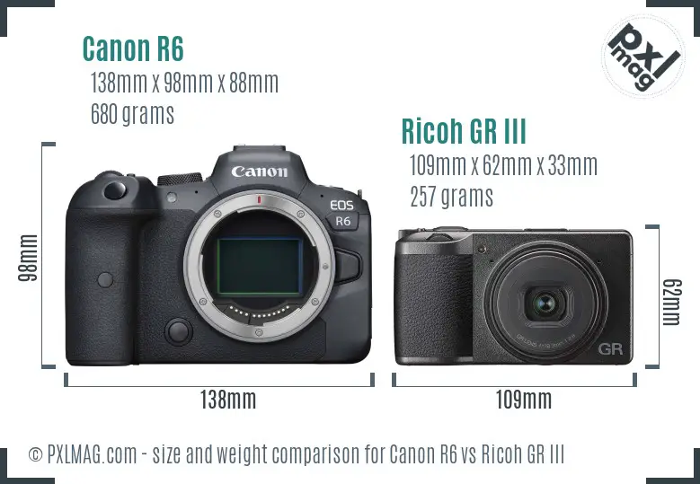 Canon R6 Vs Ricoh GR III Detailed Comparison - PXLMAG.com