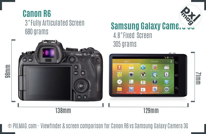 Canon R6 vs Samsung Galaxy Camera 3G Screen and Viewfinder comparison Canon R6 vs Samsung Galaxy Camera 3G Screen and Viewfinder comparison