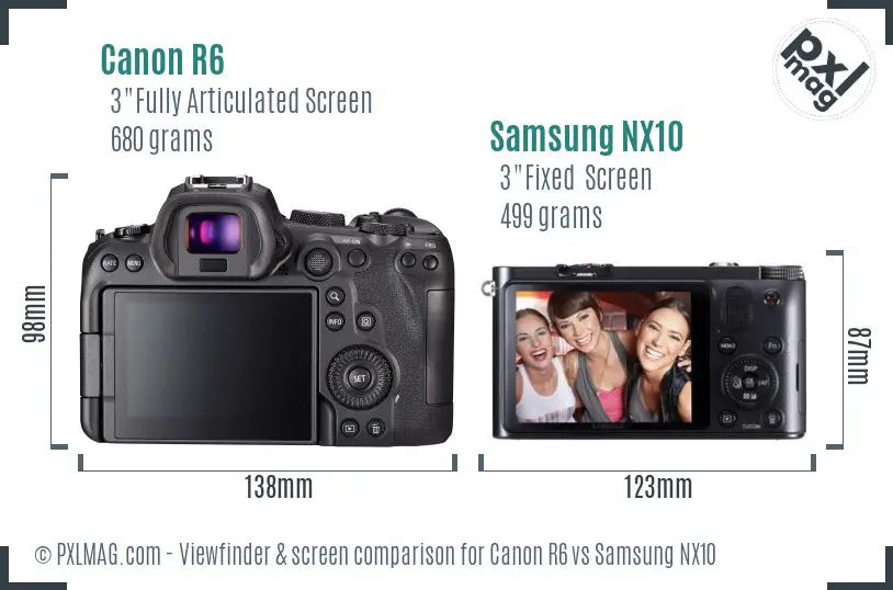 Canon R6 vs Samsung NX10 Screen and Viewfinder comparison