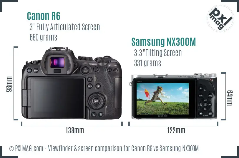 Canon R6 vs Samsung NX300M Screen and Viewfinder comparison