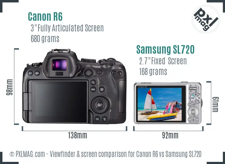 Canon R6 vs Samsung SL720 Screen and Viewfinder comparison