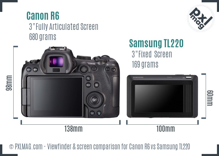 Canon R6 vs Samsung TL220 Screen and Viewfinder comparison