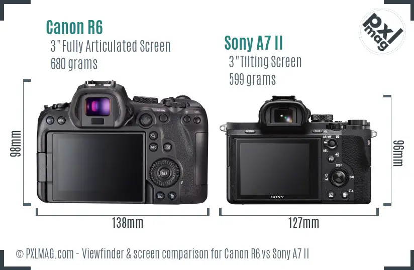 Canon R6 vs Sony A7 II Screen and Viewfinder comparison