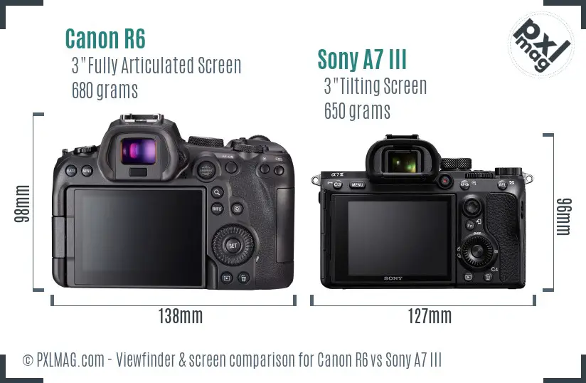 Canon R6 vs Sony A7 III Screen and Viewfinder comparison