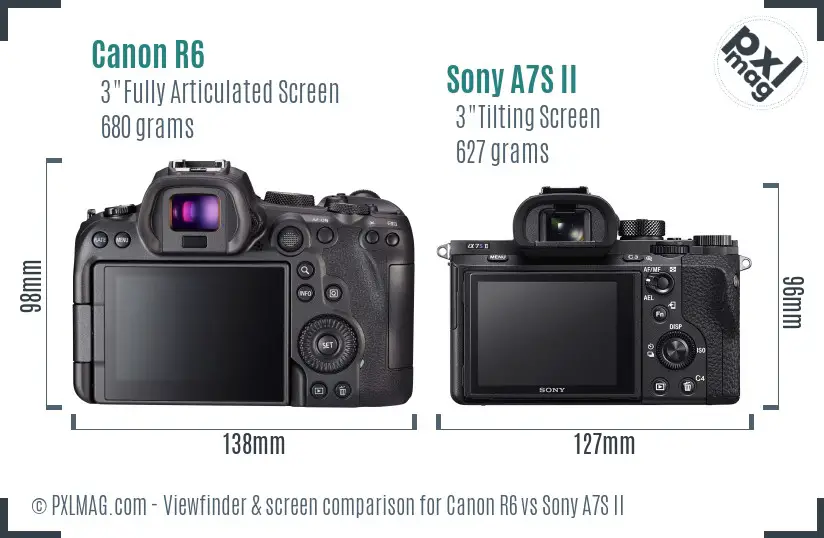 Canon R6 vs Sony A7S II Screen and Viewfinder comparison