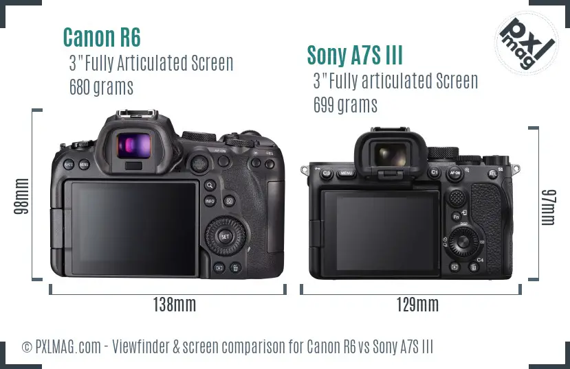 Canon R6 vs Sony A7S III Screen and Viewfinder comparison