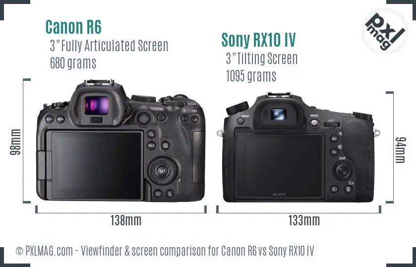 Canon R6 vs Sony RX10 IV Screen and Viewfinder comparison