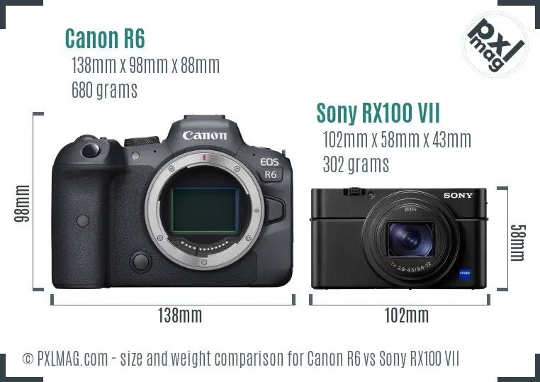 Canon R6 vs Sony RX100 VII size comparison