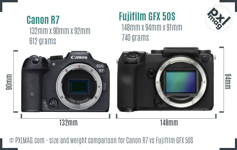 Canon R7 vs Fujifilm GFX 50S size comparison