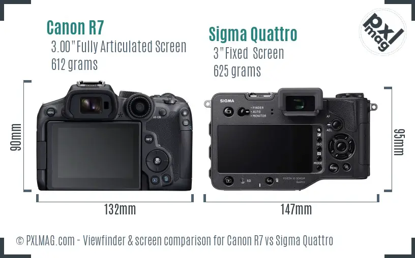 Canon R7 vs Sigma Quattro Screen and Viewfinder comparison