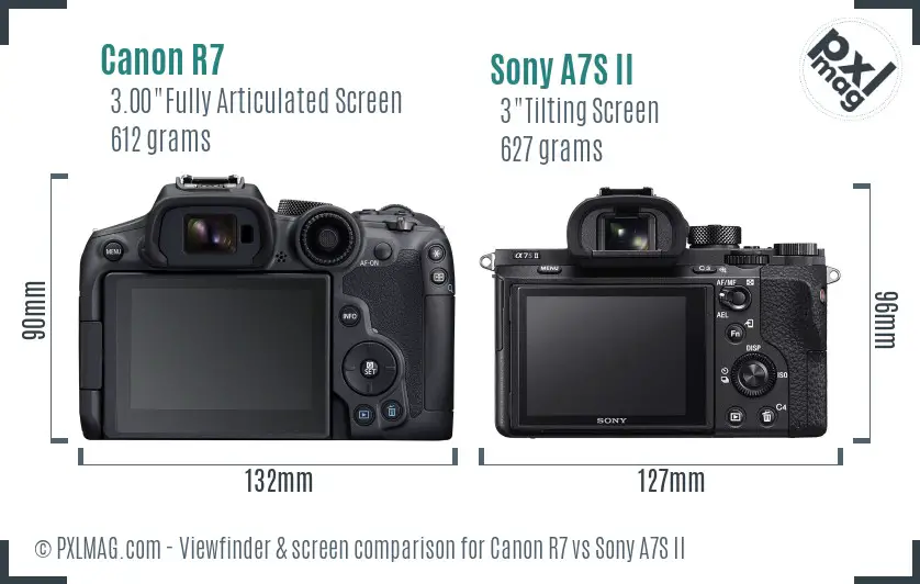 Canon R7 vs Sony A7S II Screen and Viewfinder comparison