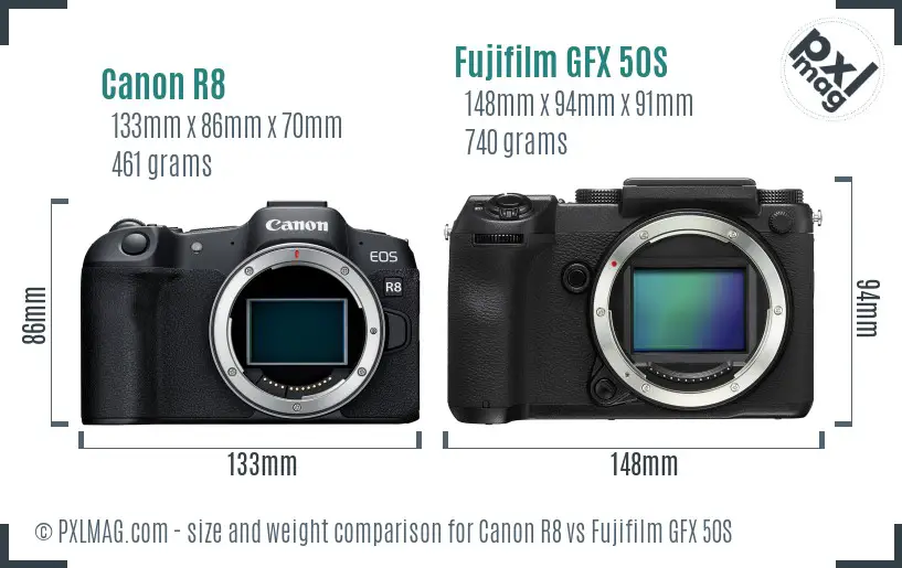 Canon R8 vs Fujifilm GFX 50S size comparison