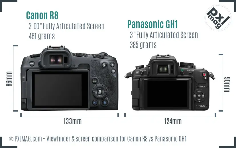 Canon R8 vs Panasonic GH1 Screen and Viewfinder comparison