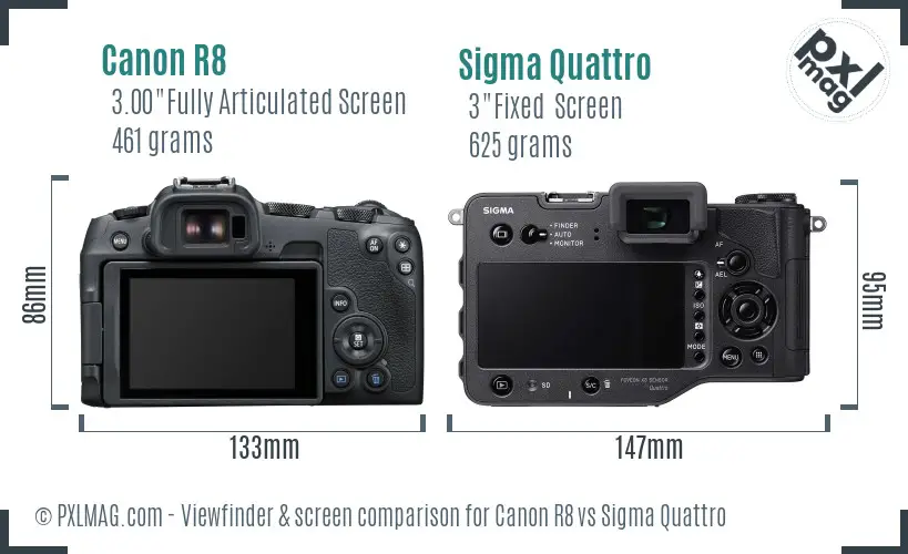 Canon R8 vs Sigma Quattro Screen and Viewfinder comparison
