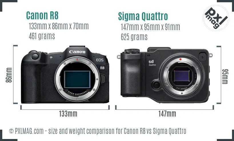 Canon R8 vs Sigma Quattro size comparison