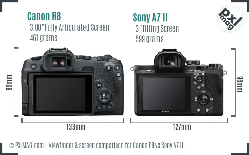 Canon R8 vs Sony A7 II Screen and Viewfinder comparison