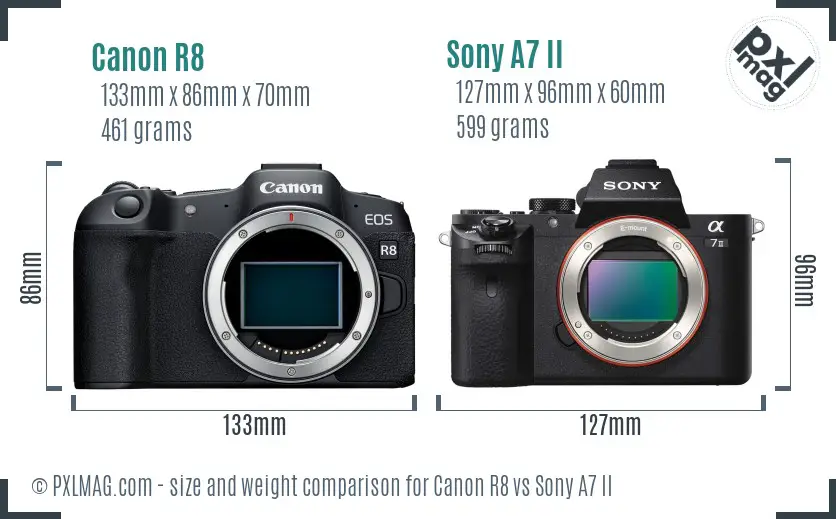 Canon R8 vs Sony A7 II size comparison