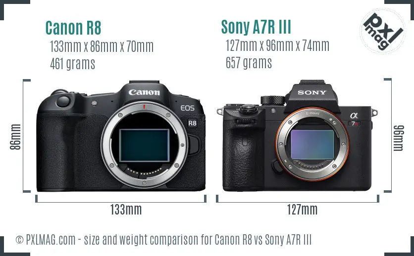 Canon R8 vs Sony A7R III size comparison Canon R8 vs Sony A7R III size comparison