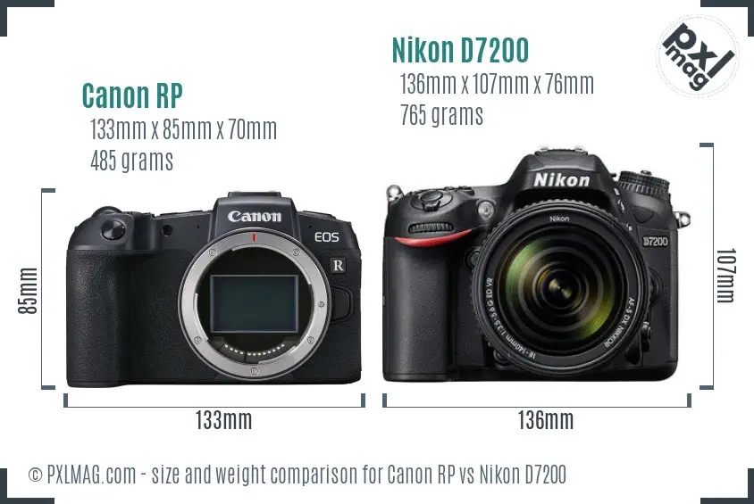 Canon RP Vs Nikon D7200 Detailed Comparison - PXLMAG.com