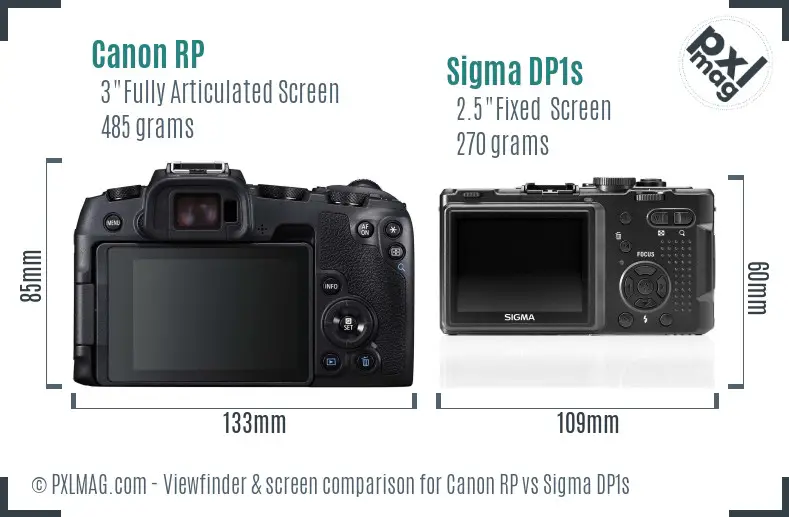 Canon RP vs Sigma DP1s Screen and Viewfinder comparison