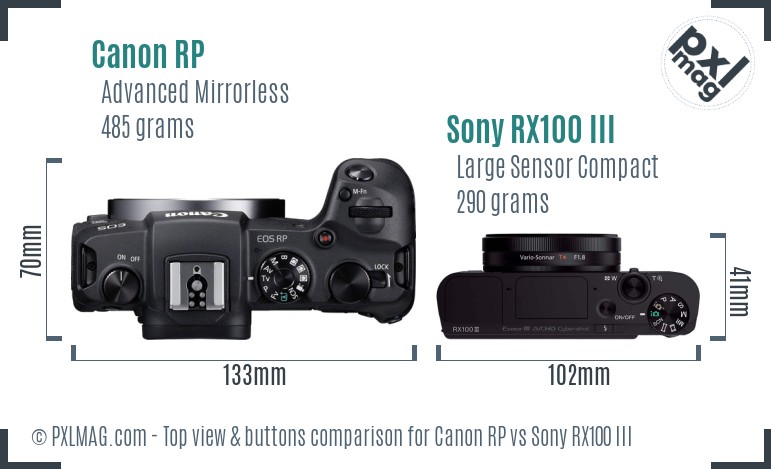 Canon RP vs Sony RX100 III Detailed Comparison - PXLMAG.com