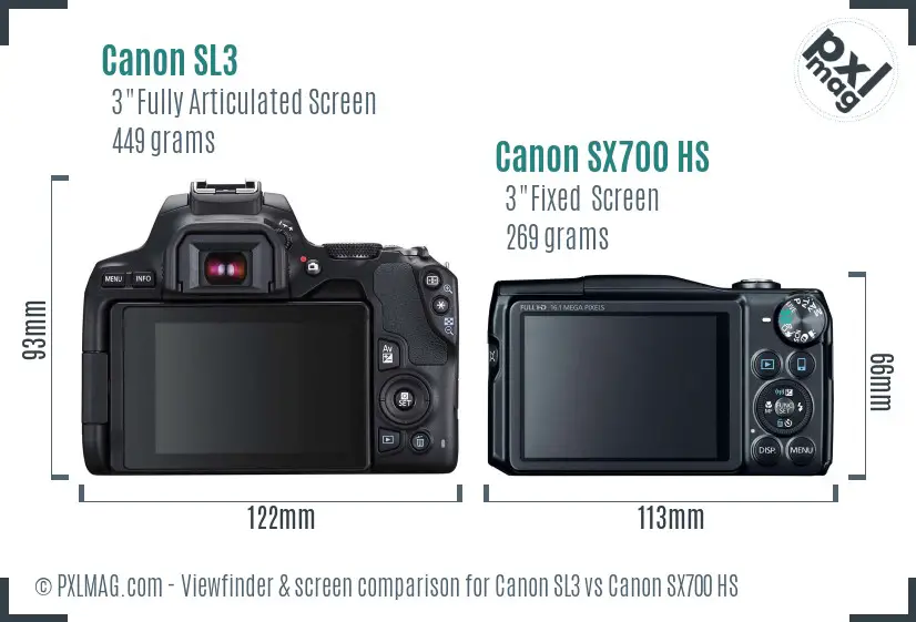 LCD screen and interface comparison