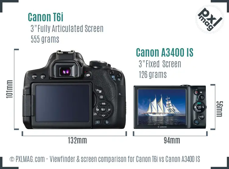 LCD screen and interface comparison