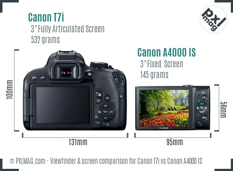 Canon T7i vs Canon A4000 IS Screen and Viewfinder comparison