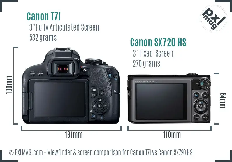 Canon T7i vs Canon SX720 HS Screen and Viewfinder comparison