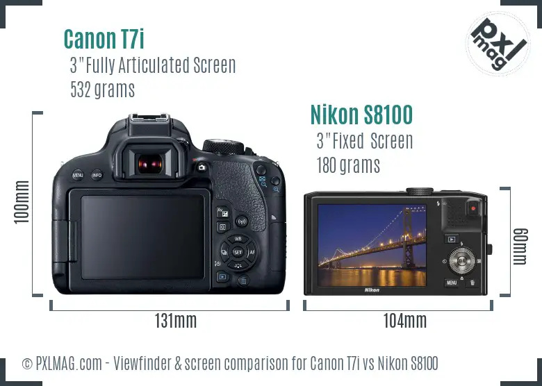 Canon T7i vs Nikon S8100 Screen and Viewfinder comparison