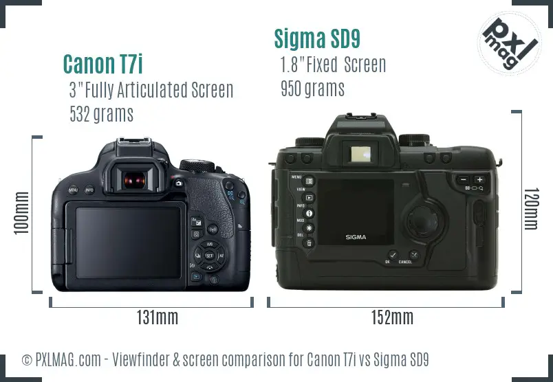 Canon T7i vs Sigma SD9 Screen and Viewfinder comparison