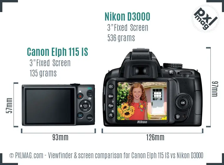 LCD screen and interface comparison