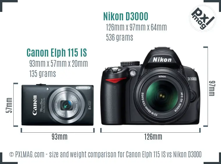 Physical size and ergonomics comparison