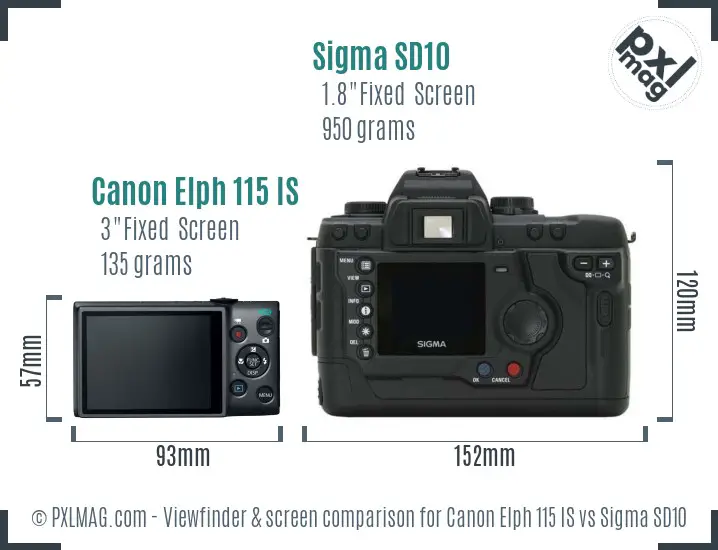 Canon Elph 115 IS vs Sigma SD10 Screen and Viewfinder comparison Canon Elph 115 IS vs Sigma SD10 Screen and Viewfinder comparison