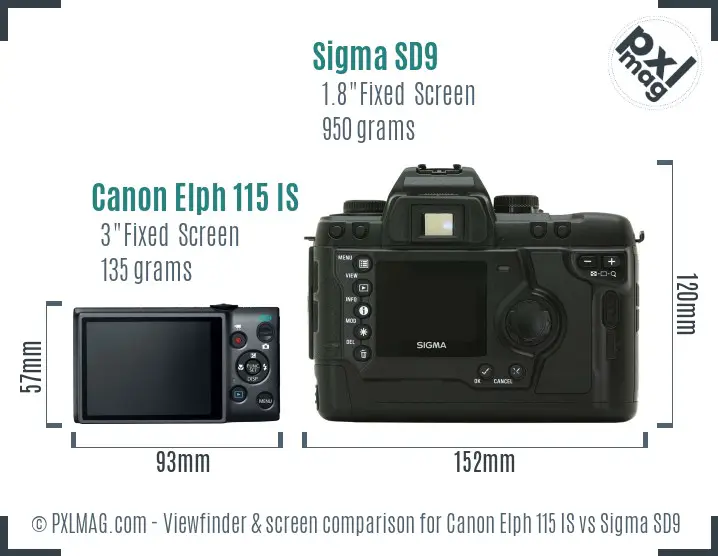 LCD Screen and Interface Comparison
