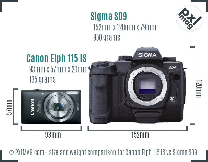 Size and Ergonomics Comparison