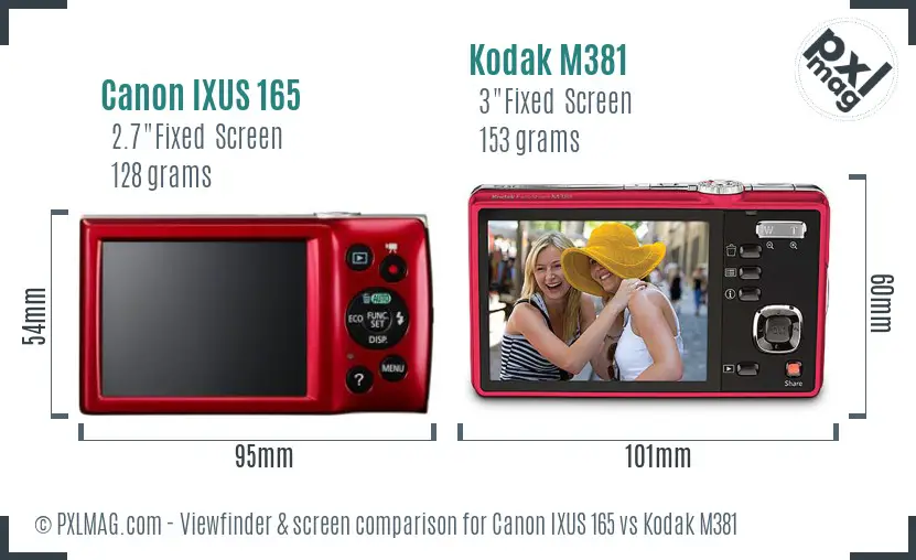 Canon IXUS 165 vs Kodak M381 Screen and Viewfinder comparison