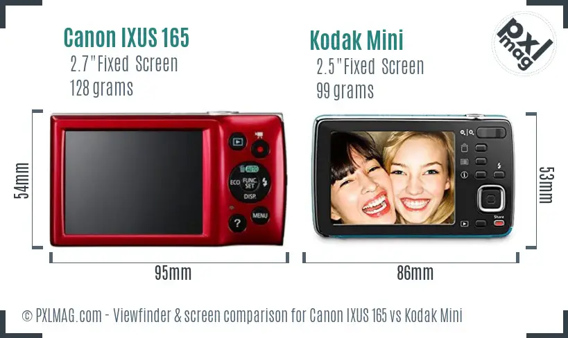 Canon IXUS 165 vs Kodak Mini Screen and Viewfinder comparison