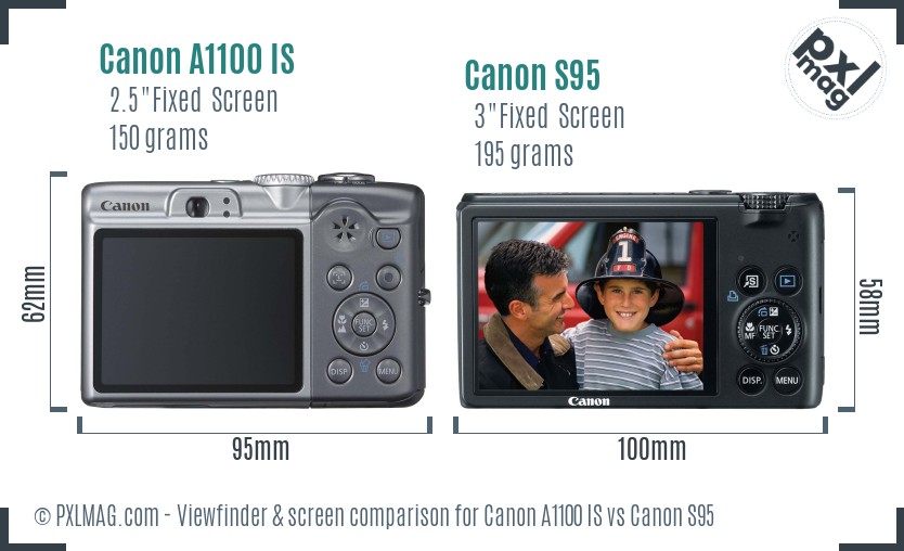 Canon A1100 IS vs Canon S95 Screen and Viewfinder comparison