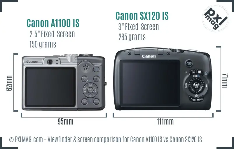 LCD screen and interface comparison