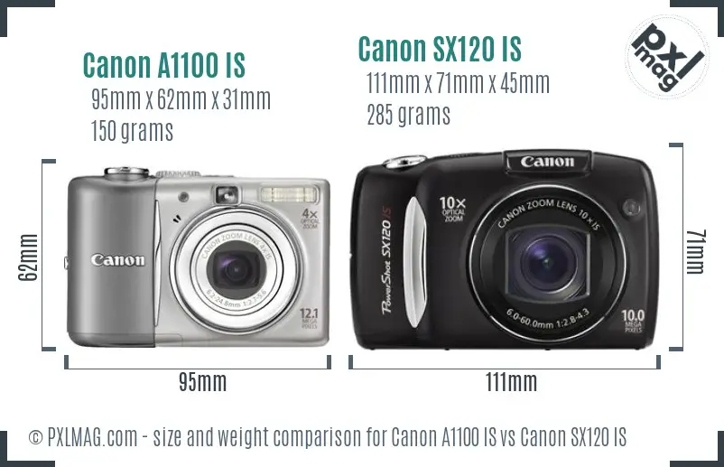 Physical size and ergonomics comparison