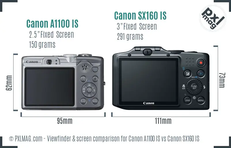 Canon A1100 IS vs Canon SX160 IS Screen and Viewfinder comparison