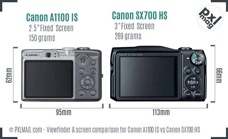 Canon A1100 IS vs Canon SX700 HS Screen and Viewfinder comparison