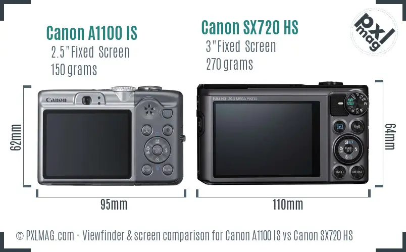 Canon A1100 IS vs Canon SX720 HS Screen and Viewfinder comparison