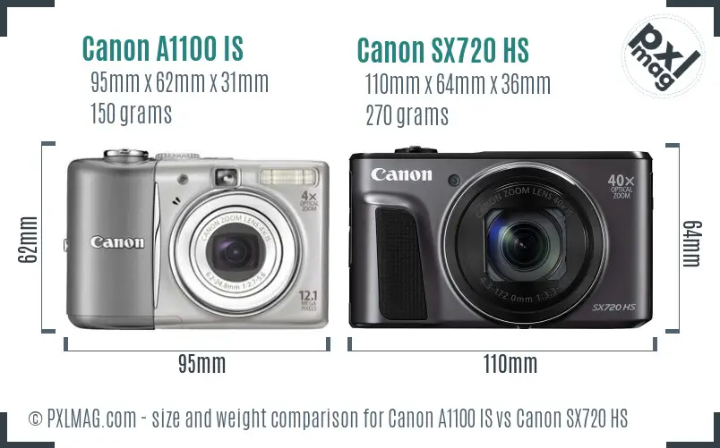 Canon A1100 IS vs Canon SX720 HS size comparison